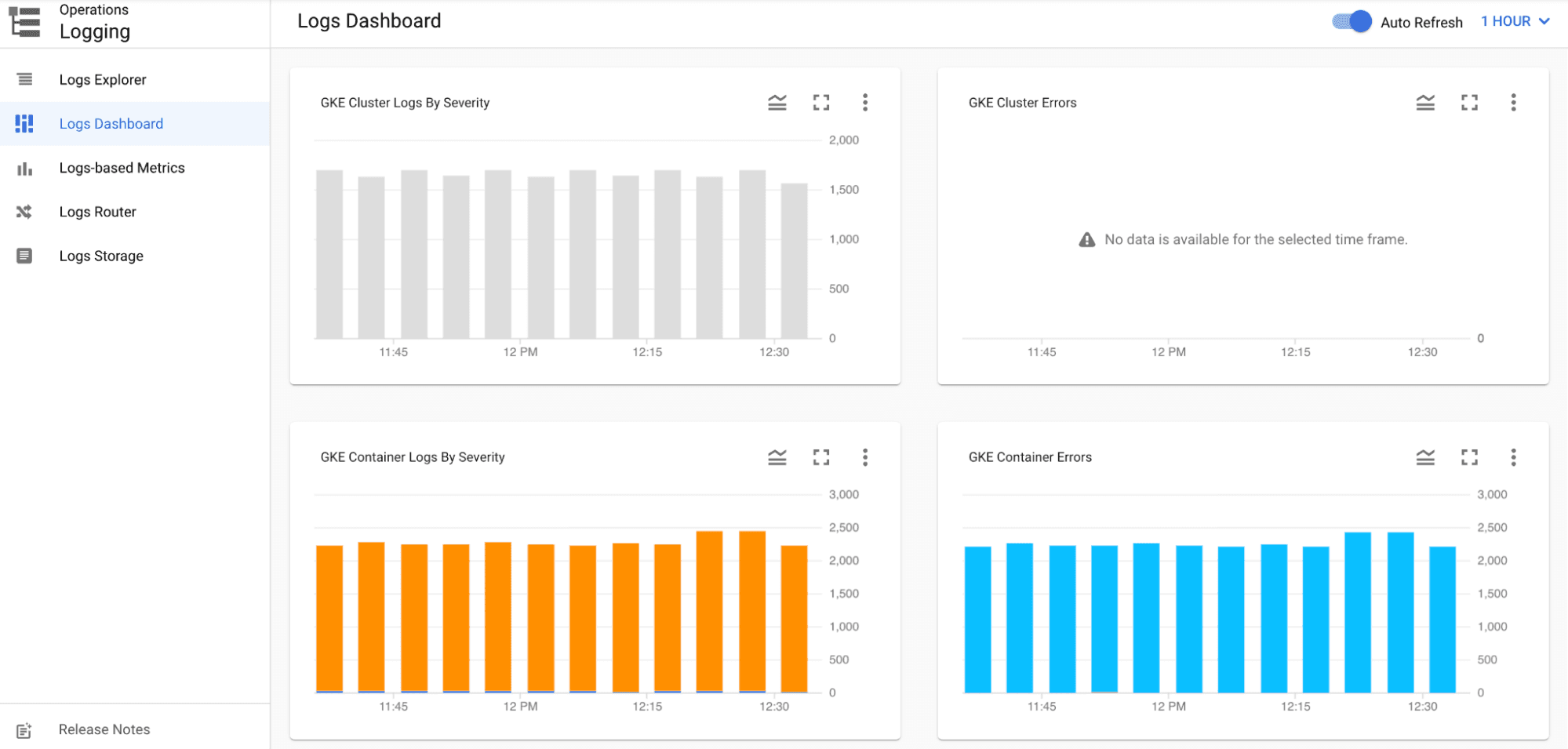 GKE Workloads Pod Logs Dashboard截图