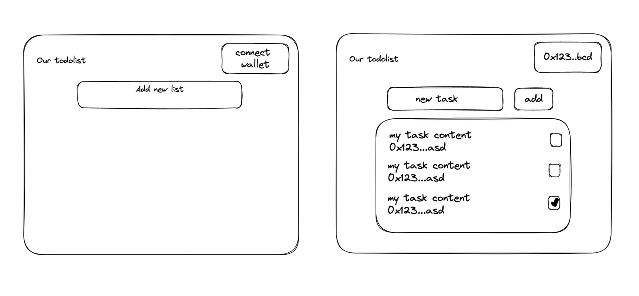 dapp-ui