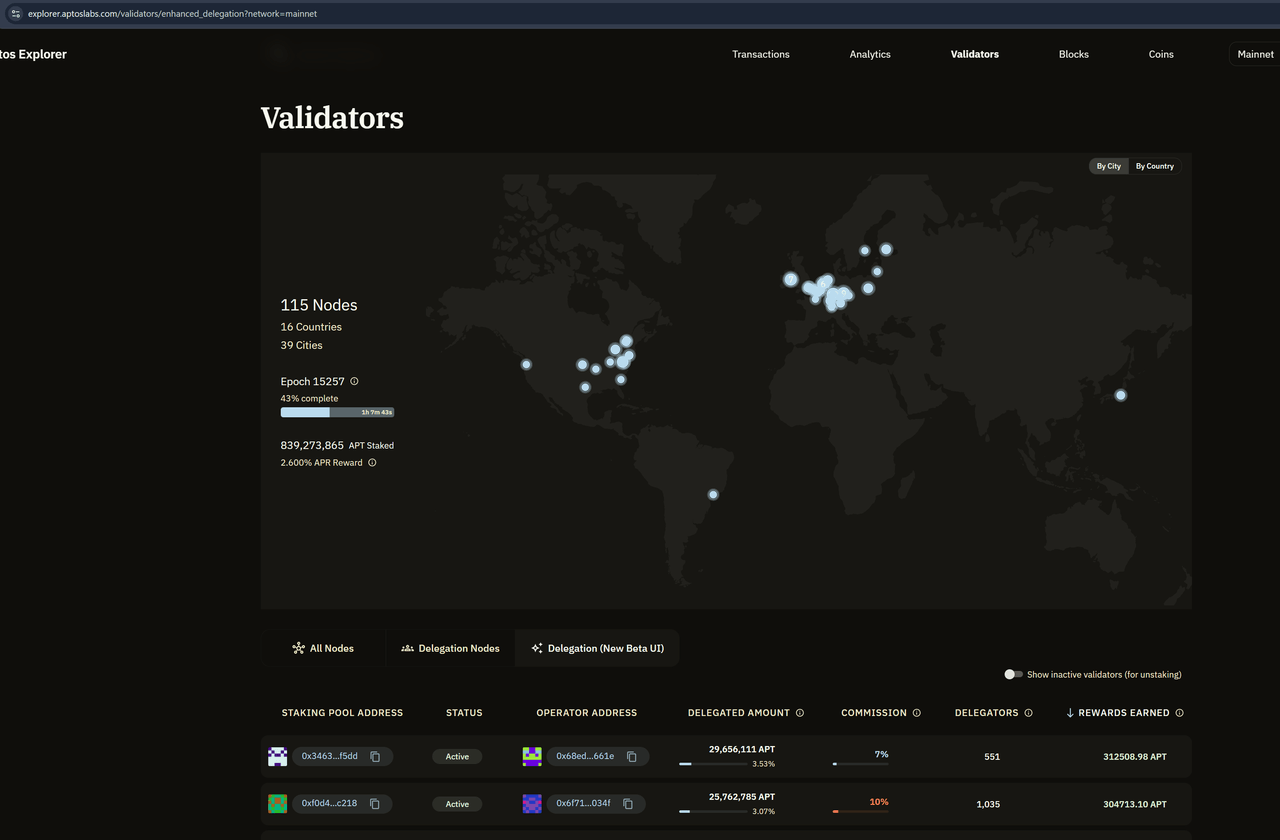 Aptos Explorer Validators page showing global node distribution