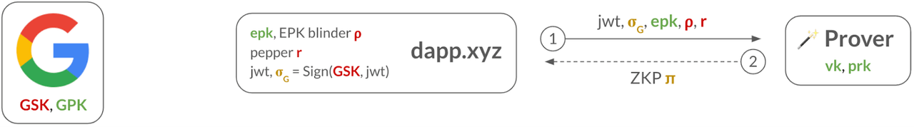 Diagrama de prueba keyless Diagrama de prueba keyless