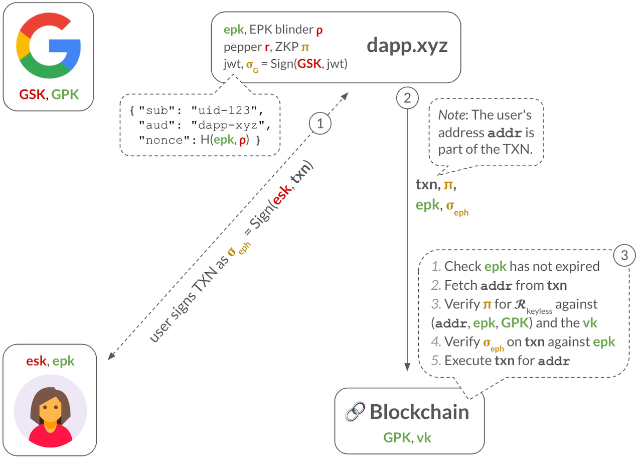 Diagrama de firma keyless Diagrama de firma keyless