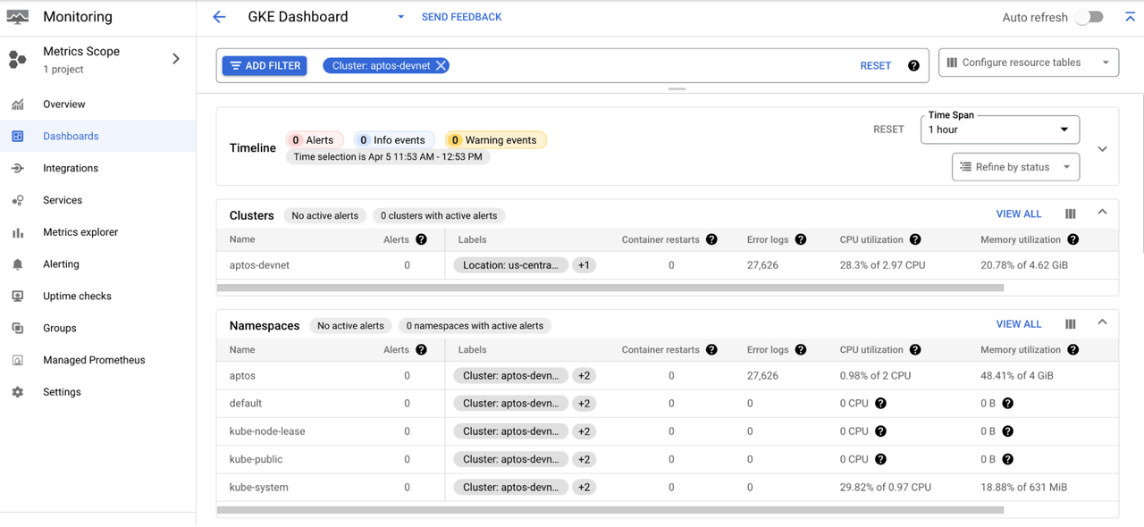 Captura de pantalla dashboard Monitoreo GKE Captura de pantalla dashboard Monitoreo GKE