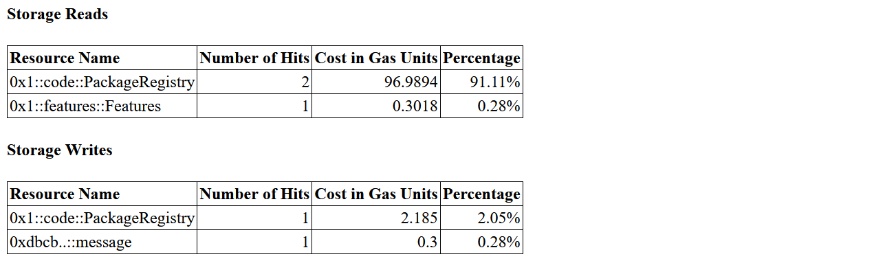 gas-profiling-cost-break-down-table.png